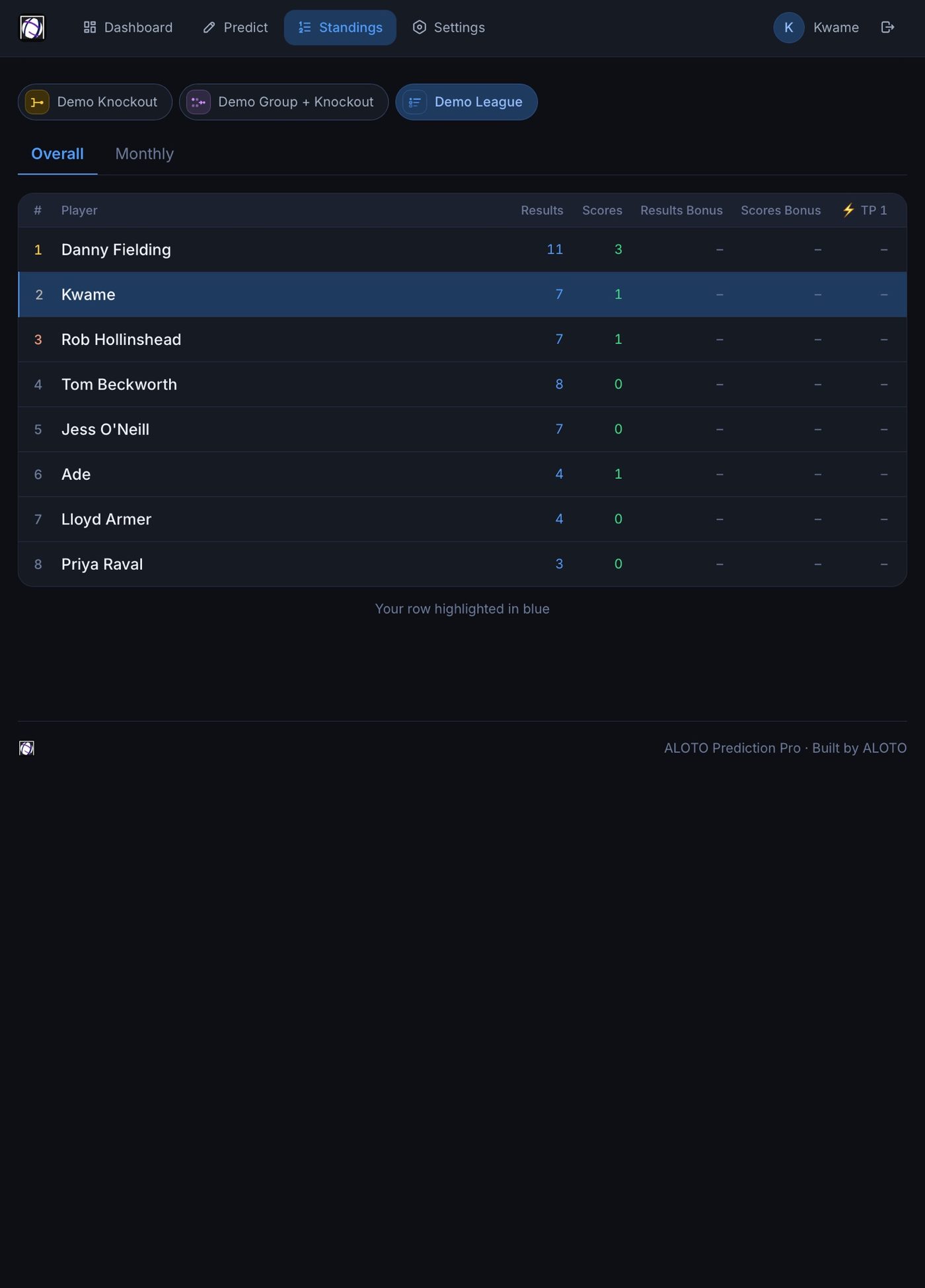 Overall standings table