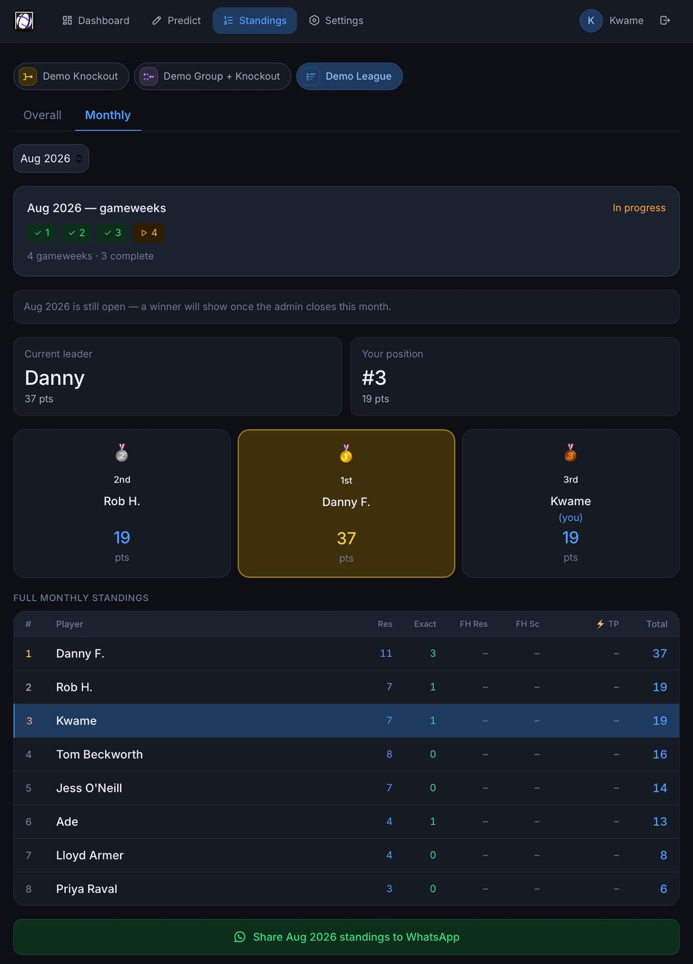 Monthly standings and the current leader